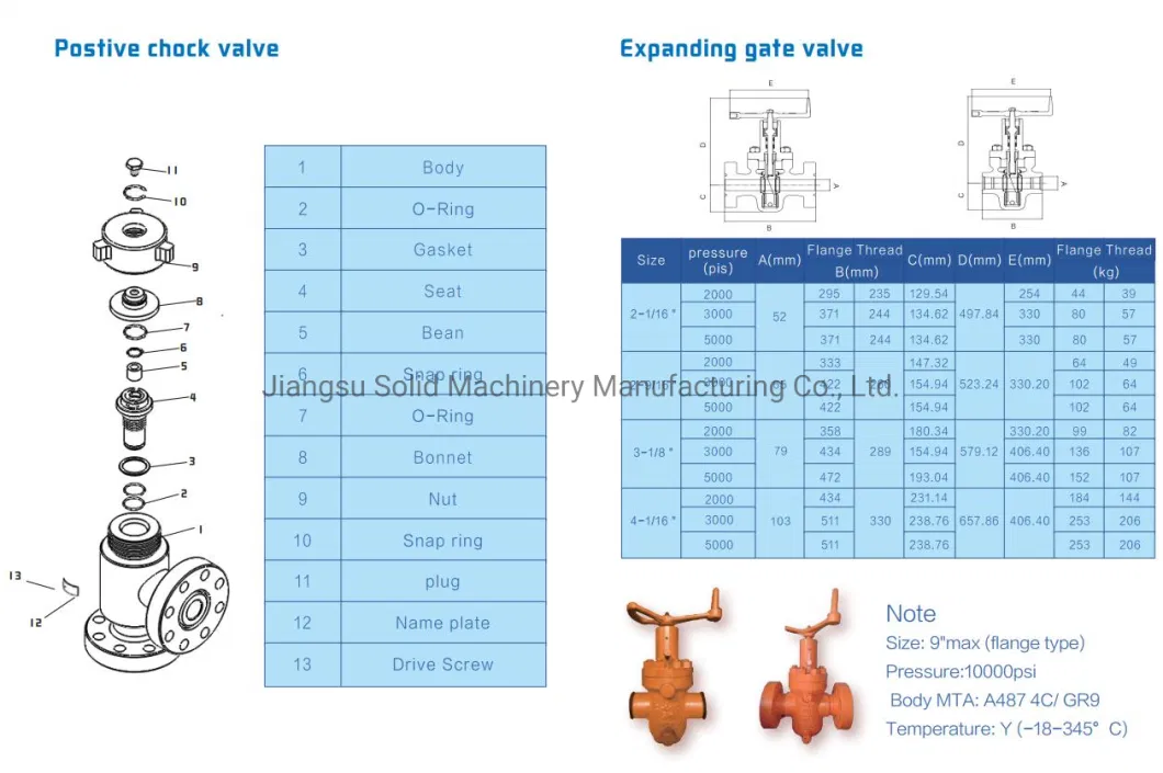 API Manual M Type Cast Body Expanding Gate Valve